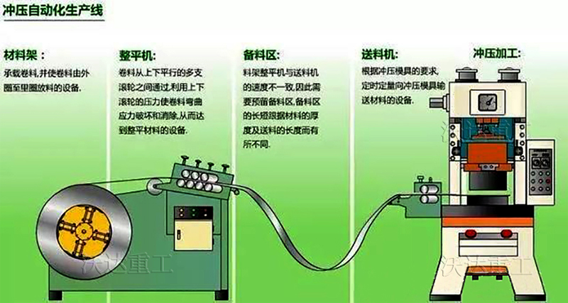 冲压自动化生产线 沃达