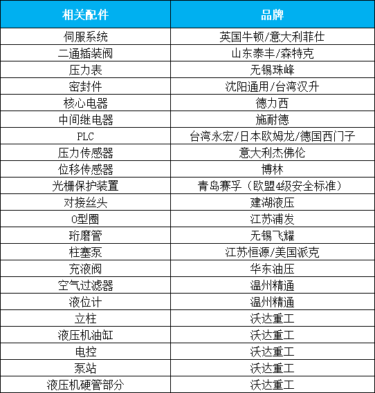 200吨拉伸液压机主要元件 200吨拉伸液压机主要元件