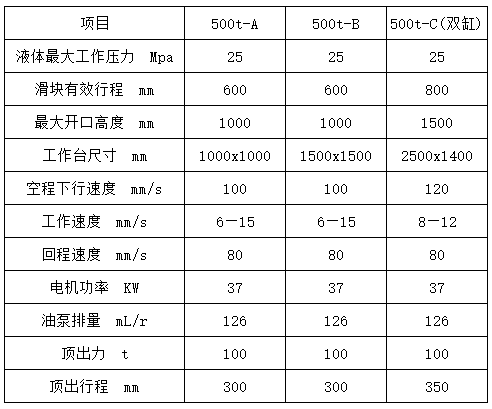 500吨拉伸液压机参数 500吨拉伸液压机参数