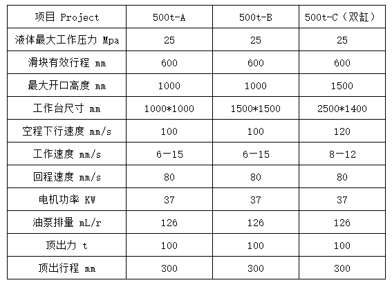 500吨四柱拉伸液压机参数 500吨四柱拉伸液压机参数