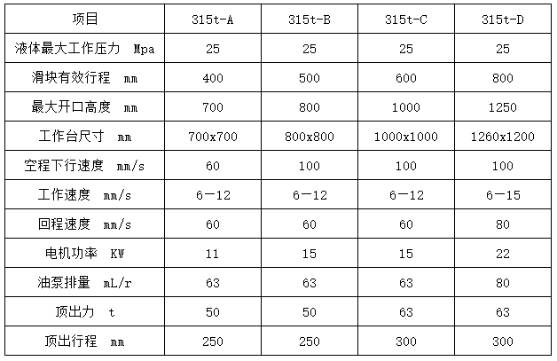 315吨四柱拉伸液压机参数 315吨四柱拉伸液压机参数