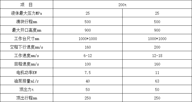 200吨三梁四柱液压机技术参数 200吨三梁四柱液压机技术参数