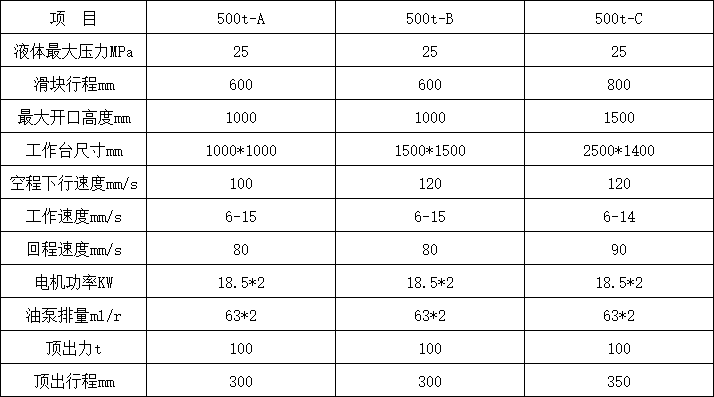 500吨四柱液压机参数 500吨四柱液压机参数