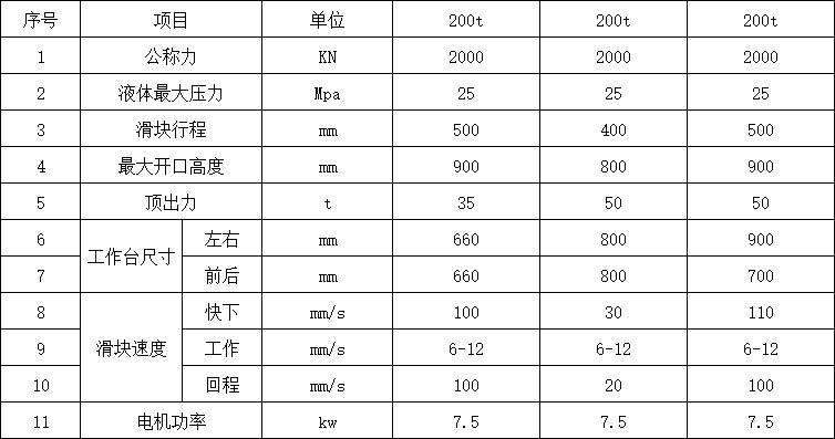 200吨液压机参数.png